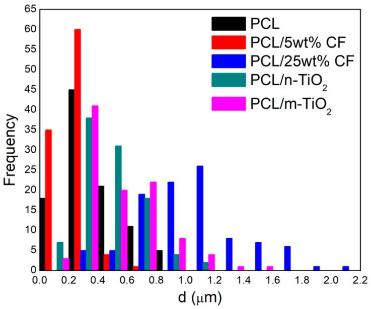 https://cdn.ncbi.nlm.nih.gov/pmc/blobs/c764/7465675/d433ae85aae5/polymers-12-01758-g004.jpg