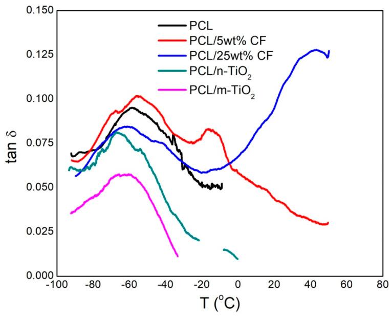 https://cdn.ncbi.nlm.nih.gov/pmc/blobs/c764/7465675/e2b0aa9fdbf9/polymers-12-01758-g010.jpg