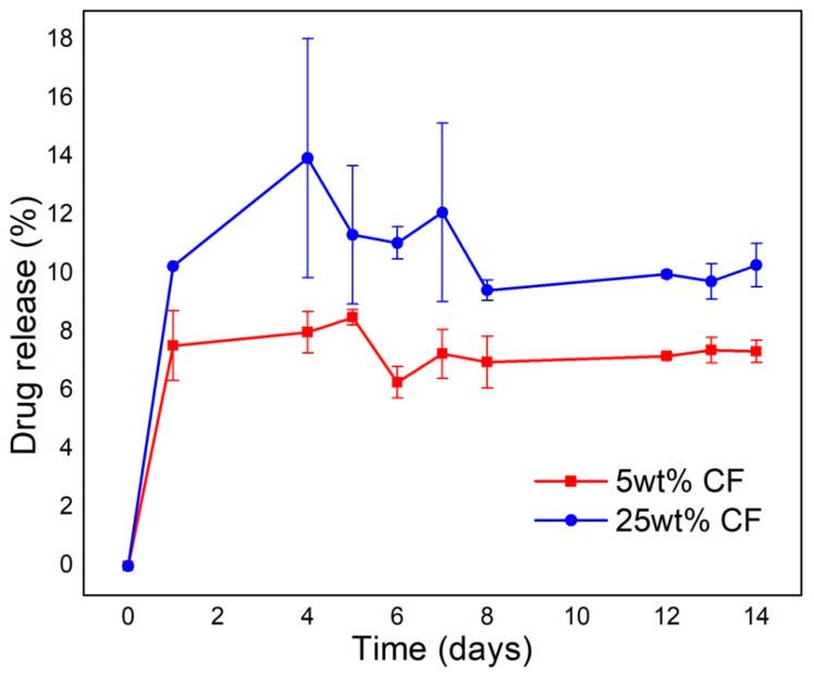 https://cdn.ncbi.nlm.nih.gov/pmc/blobs/c764/7465675/f7e12bd0338b/polymers-12-01758-g013.jpg