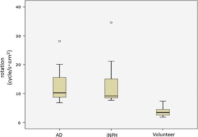 https://cdn.ncbi.nlm.nih.gov/pmc/blobs/c765/5648475/1679ede77b8e/12987_2017_77_Fig6_HTML.jpg