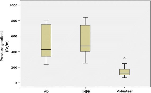 https://cdn.ncbi.nlm.nih.gov/pmc/blobs/c765/5648475/c1bfad653729/12987_2017_77_Fig4_HTML.jpg