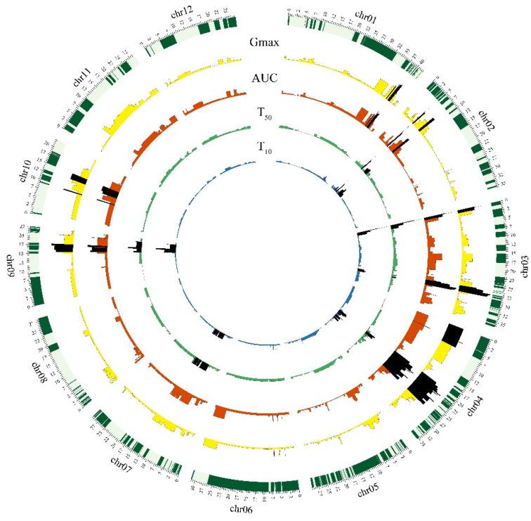 https://cdn.ncbi.nlm.nih.gov/pmc/blobs/c766/9231264/cd1f10123353/plants-11-01570-g003.jpg