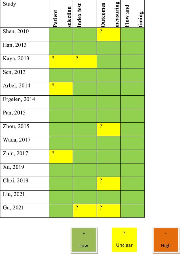 https://cdn.ncbi.nlm.nih.gov/pmc/blobs/c767/10978563/44cf13338f9b/43044_2024_469_Fig2_HTML.jpg