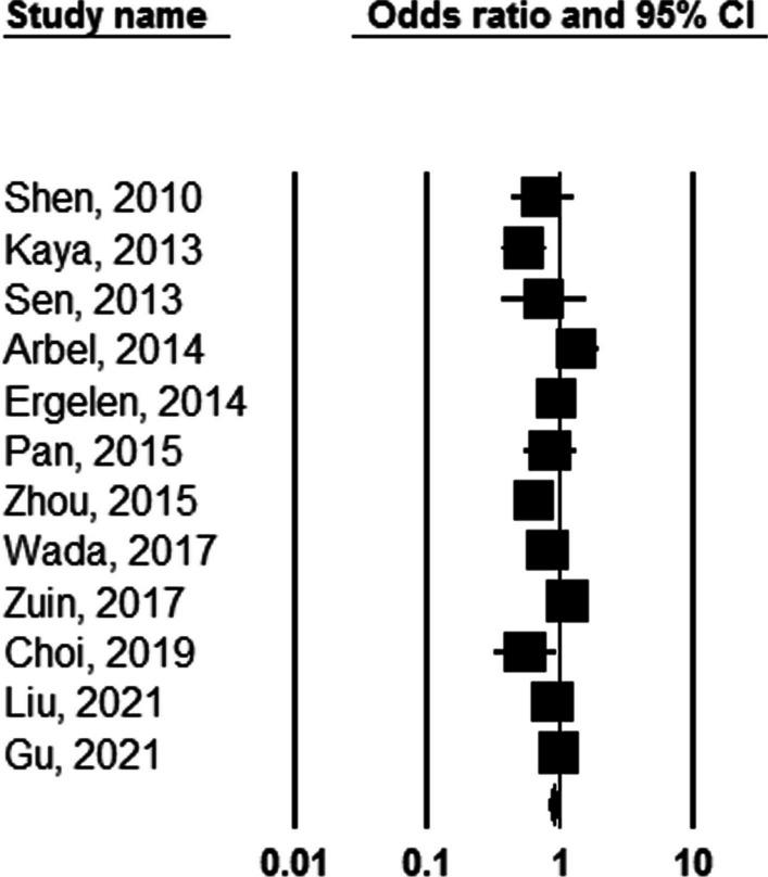 https://cdn.ncbi.nlm.nih.gov/pmc/blobs/c767/10978563/4a85a3b79a96/43044_2024_469_Fig3_HTML.jpg