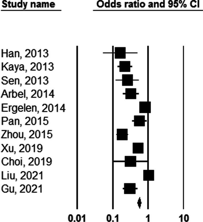 https://cdn.ncbi.nlm.nih.gov/pmc/blobs/c767/10978563/55c90a39600f/43044_2024_469_Fig5_HTML.jpg