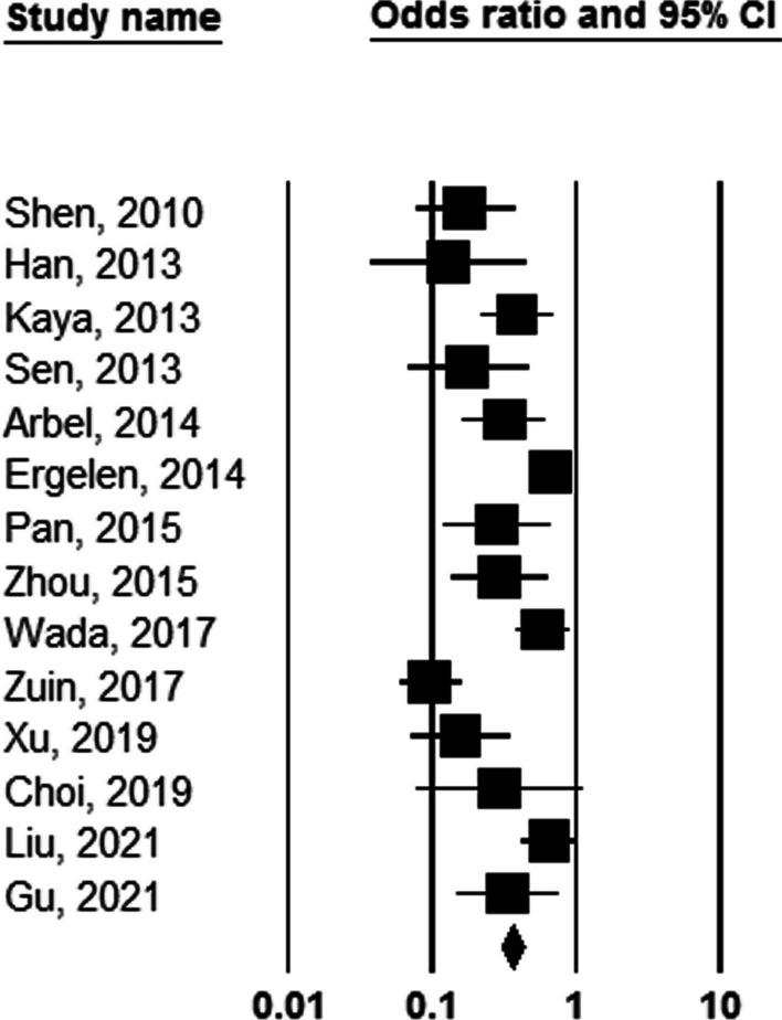 https://cdn.ncbi.nlm.nih.gov/pmc/blobs/c767/10978563/63a0b4726aec/43044_2024_469_Fig4_HTML.jpg