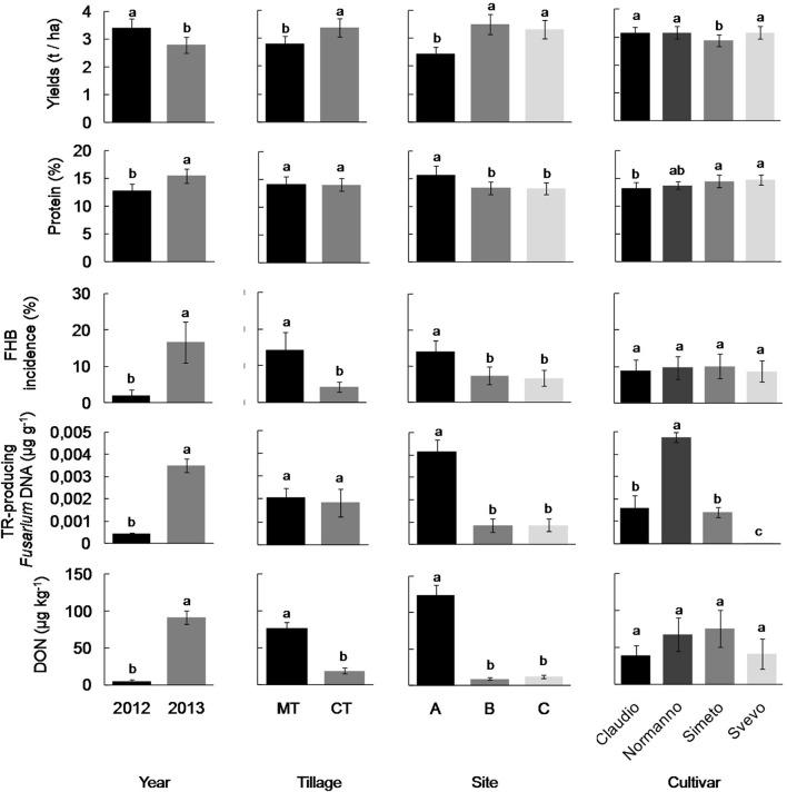 https://cdn.ncbi.nlm.nih.gov/pmc/blobs/c767/4928167/b0abcdb71497/fmicb-07-01014-g0001.jpg