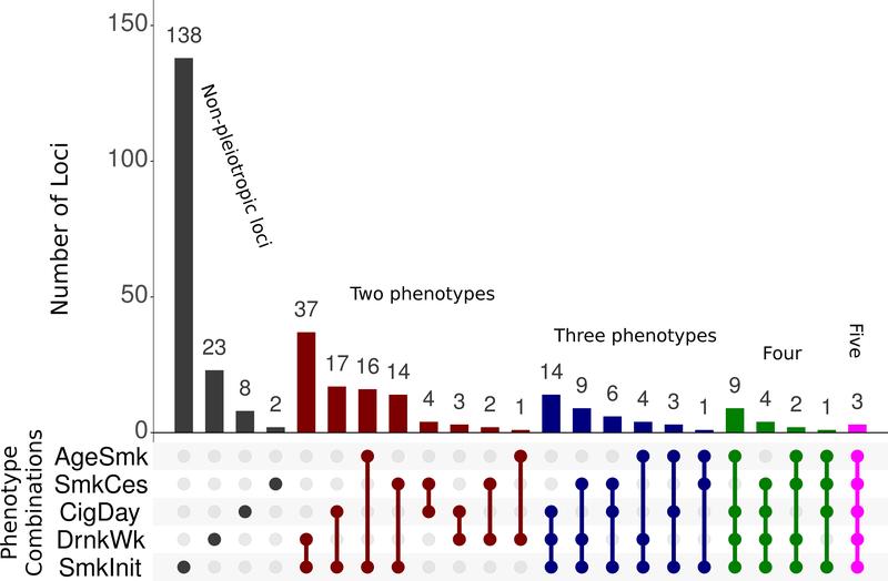 https://cdn.ncbi.nlm.nih.gov/pmc/blobs/c767/6358542/6319d53bd901/nihms-1511852-f0002.jpg