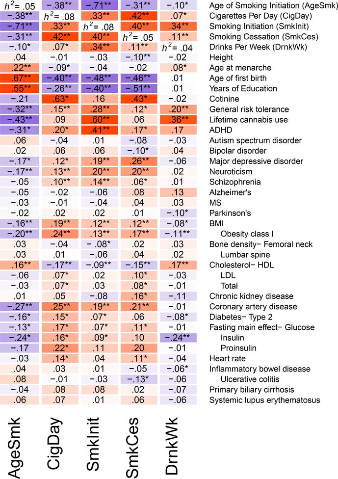 https://cdn.ncbi.nlm.nih.gov/pmc/blobs/c767/6358542/889fd3b93e78/nihms-1511852-f0001.jpg