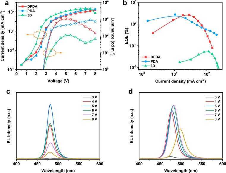 https://cdn.ncbi.nlm.nih.gov/pmc/blobs/c768/8961879/96e8e8997408/ja1c07757_0004.jpg