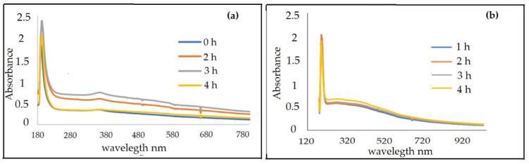 https://cdn.ncbi.nlm.nih.gov/pmc/blobs/c769/9182584/3e5aff3a4393/nanomaterials-12-01921-g005.jpg