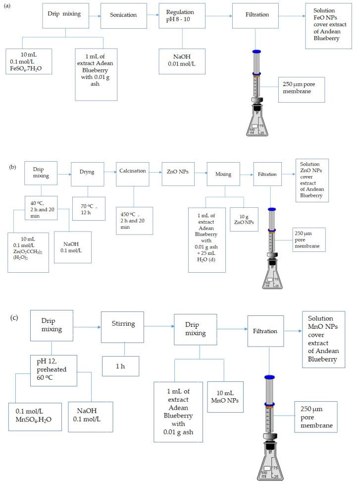 https://cdn.ncbi.nlm.nih.gov/pmc/blobs/c769/9182584/80234752c6d5/nanomaterials-12-01921-g002.jpg