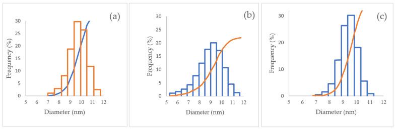 https://cdn.ncbi.nlm.nih.gov/pmc/blobs/c769/9182584/b275e19cf758/nanomaterials-12-01921-g004.jpg