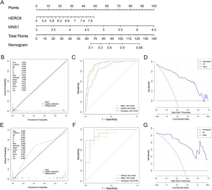 https://cdn.ncbi.nlm.nih.gov/pmc/blobs/c76b/12162942/4b352edbdedd/fgene-16-1562891-g008.jpg