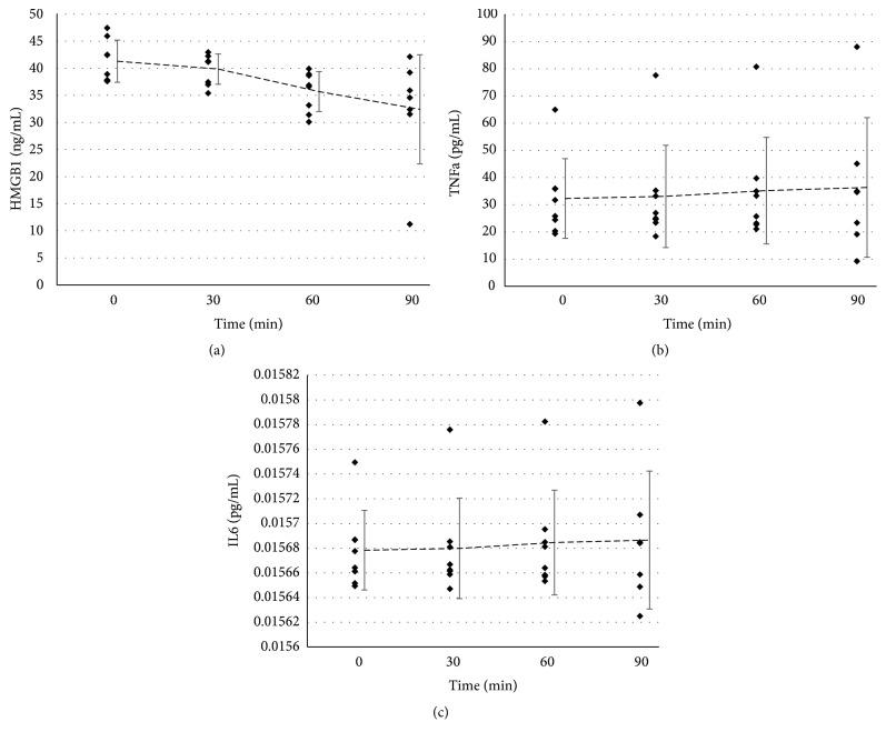 https://cdn.ncbi.nlm.nih.gov/pmc/blobs/c76b/6745153/1f3bec126ff9/BMRI2019-5924101.004.jpg