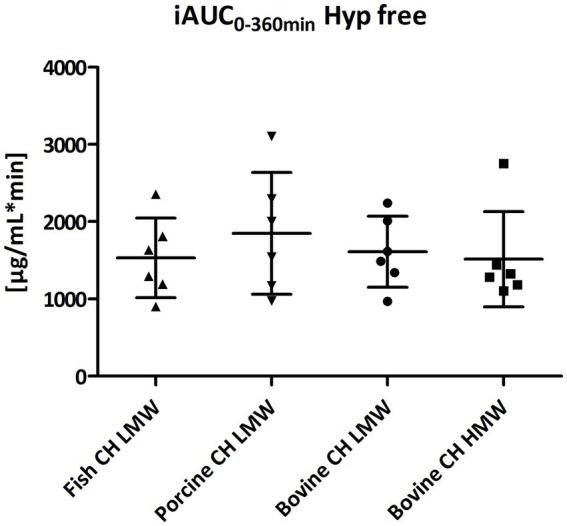 https://cdn.ncbi.nlm.nih.gov/pmc/blobs/c76d/11325589/0762809d4cdd/fnut-11-1416643-g002.jpg