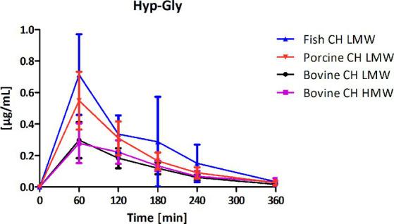 https://cdn.ncbi.nlm.nih.gov/pmc/blobs/c76d/11325589/2cdf3d8583da/fnut-11-1416643-g005.jpg