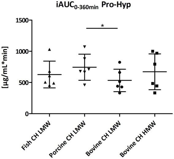 https://cdn.ncbi.nlm.nih.gov/pmc/blobs/c76d/11325589/63a447a31a1a/fnut-11-1416643-g009.jpg