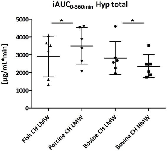 https://cdn.ncbi.nlm.nih.gov/pmc/blobs/c76d/11325589/6c40c345ced9/fnut-11-1416643-g003.jpg