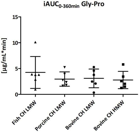 https://cdn.ncbi.nlm.nih.gov/pmc/blobs/c76d/11325589/7128f1fd2de7/fnut-11-1416643-g013.jpg