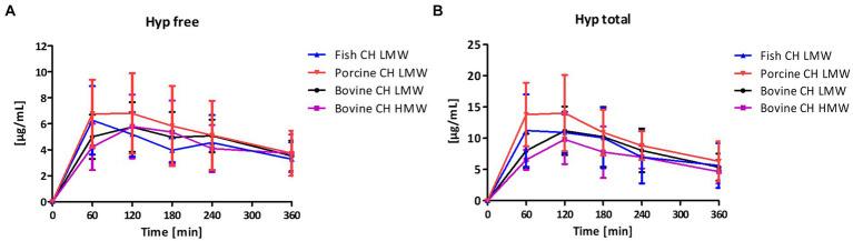 https://cdn.ncbi.nlm.nih.gov/pmc/blobs/c76d/11325589/8683645be5c6/fnut-11-1416643-g001.jpg