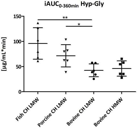 https://cdn.ncbi.nlm.nih.gov/pmc/blobs/c76d/11325589/b19329e88dd9/fnut-11-1416643-g010.jpg