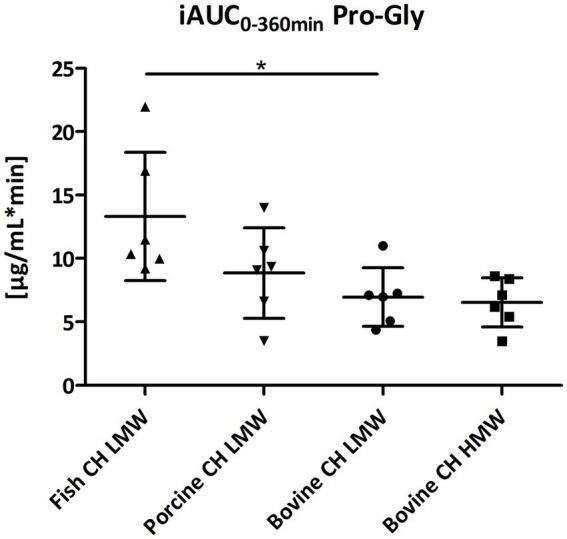 https://cdn.ncbi.nlm.nih.gov/pmc/blobs/c76d/11325589/b7e3a1c92758/fnut-11-1416643-g012.jpg