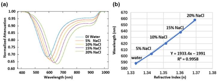 https://cdn.ncbi.nlm.nih.gov/pmc/blobs/c76d/9687831/082dc4c832af/biosensors-12-00968-g003.jpg