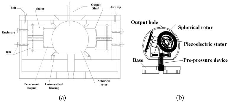 https://cdn.ncbi.nlm.nih.gov/pmc/blobs/c76f/9228158/5f0ef490ec7a/micromachines-13-00955-g014.jpg