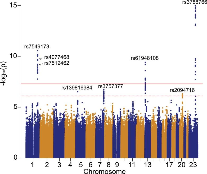 https://cdn.ncbi.nlm.nih.gov/pmc/blobs/c770/6407791/b0b8d420da57/pgen.1008007.g001.jpg