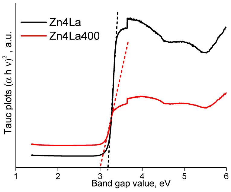 https://cdn.ncbi.nlm.nih.gov/pmc/blobs/c771/7663376/515d81dc2d87/materials-13-04916-g008.jpg
