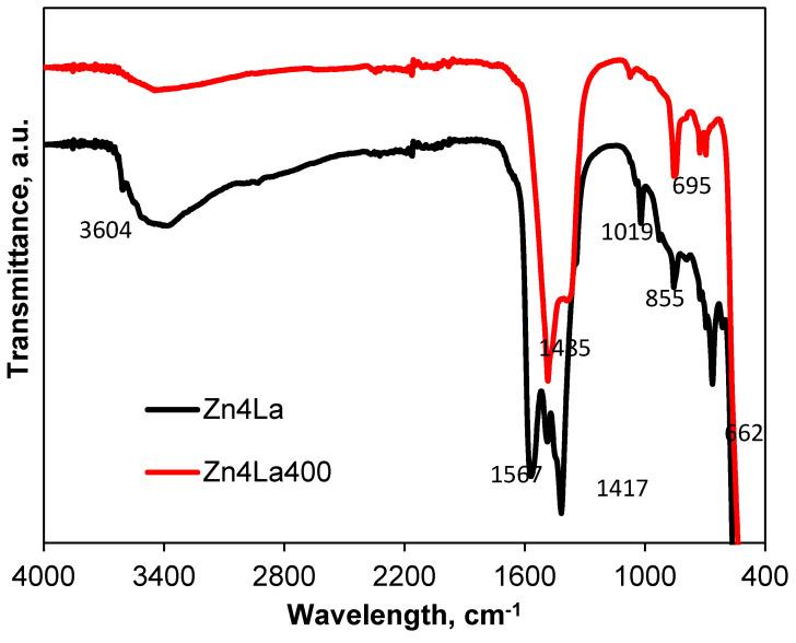 https://cdn.ncbi.nlm.nih.gov/pmc/blobs/c771/7663376/a163a3c11d24/materials-13-04916-g007.jpg