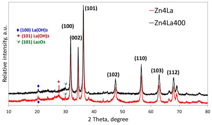 https://cdn.ncbi.nlm.nih.gov/pmc/blobs/c771/7663376/a2c595a8ff6c/materials-13-04916-g002.jpg