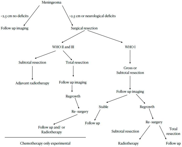 https://cdn.ncbi.nlm.nih.gov/pmc/blobs/c772/10486693/69ad27196227/cancers-15-04251-g003.jpg