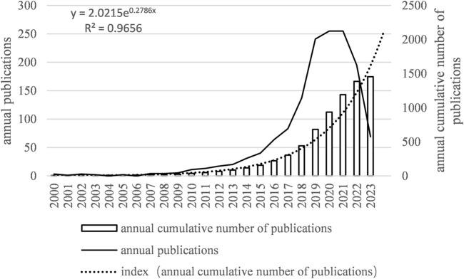 https://cdn.ncbi.nlm.nih.gov/pmc/blobs/c774/11317247/a019caf48090/fmolb-11-1382772-g002.jpg