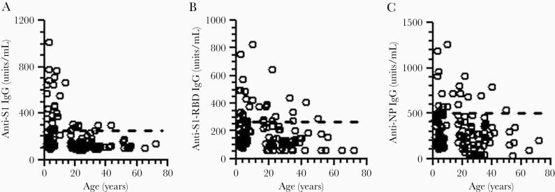 https://cdn.ncbi.nlm.nih.gov/pmc/blobs/c776/8557674/05a4dff98e64/jiab333f0003.jpg