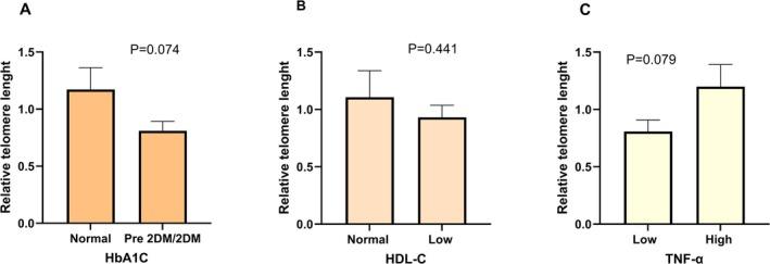 https://cdn.ncbi.nlm.nih.gov/pmc/blobs/c77a/12325094/9447cf4d1f5b/FSN3-13-e70546-g002.jpg
