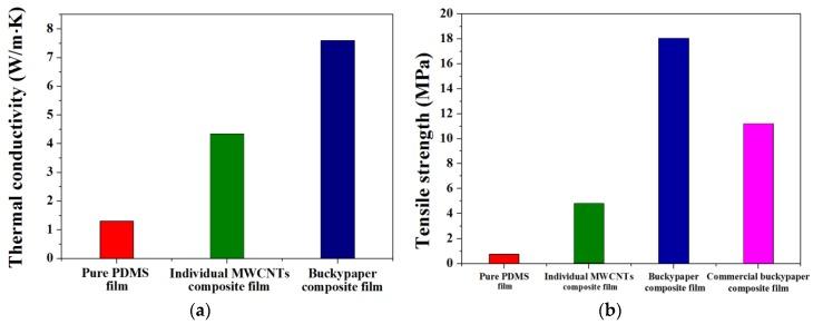 https://cdn.ncbi.nlm.nih.gov/pmc/blobs/c77a/5245188/262357170350/nanomaterials-06-00182-g006.jpg