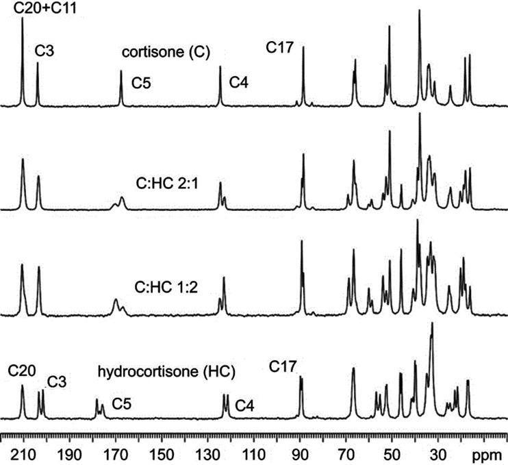 https://cdn.ncbi.nlm.nih.gov/pmc/blobs/c77b/7642785/71038410a9d3/m-07-01124-fig4.jpg