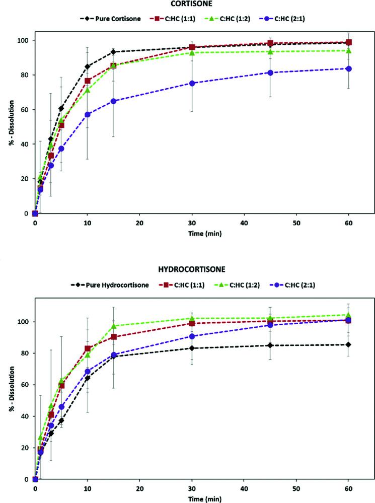 https://cdn.ncbi.nlm.nih.gov/pmc/blobs/c77b/7642785/85a11b9bf55d/m-07-01124-fig5.jpg