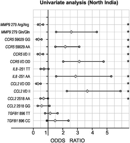 https://cdn.ncbi.nlm.nih.gov/pmc/blobs/c77c/2663813/1e3b7244cbfe/pone.0005168.g001.jpg