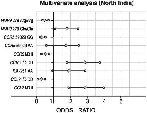 https://cdn.ncbi.nlm.nih.gov/pmc/blobs/c77c/2663813/724cea35c019/pone.0005168.g002.jpg