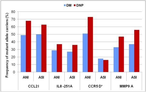 https://cdn.ncbi.nlm.nih.gov/pmc/blobs/c77c/2663813/a9932506392d/pone.0005168.g003.jpg