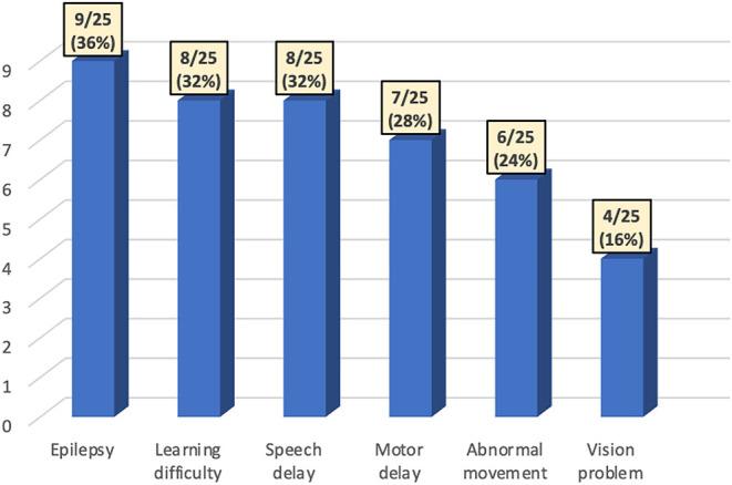 https://cdn.ncbi.nlm.nih.gov/pmc/blobs/c780/10077222/29eb544da749/EC-22-0008fig1.jpg