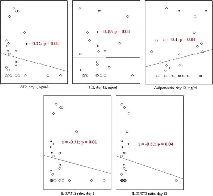 https://cdn.ncbi.nlm.nih.gov/pmc/blobs/c780/5855976/b2f1a5565589/12933_2018_679_Fig4_HTML.jpg
