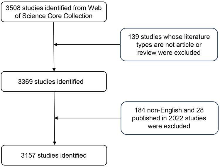 https://cdn.ncbi.nlm.nih.gov/pmc/blobs/c782/10591619/2c5bc9d77e11/JPR-16-3491-g0001.jpg