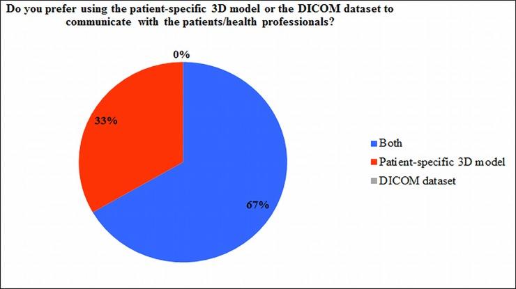 https://cdn.ncbi.nlm.nih.gov/pmc/blobs/c782/5862481/995c4c0e3980/pone.0194333.g007.jpg