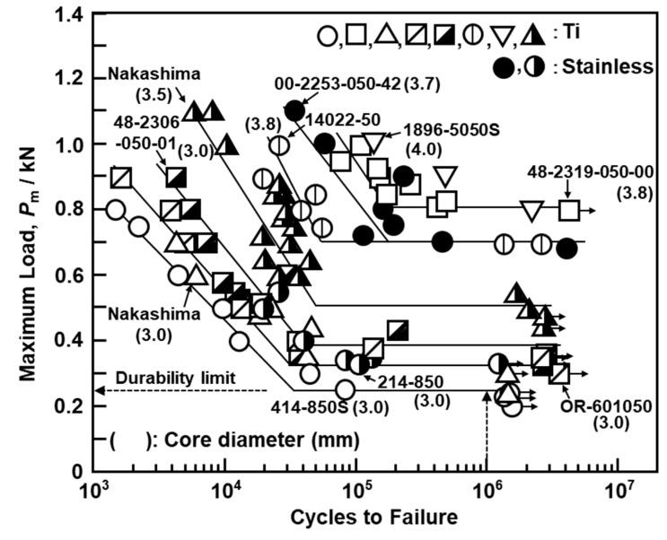https://cdn.ncbi.nlm.nih.gov/pmc/blobs/c782/7663295/3e217a8e0695/materials-13-04836-g006.jpg