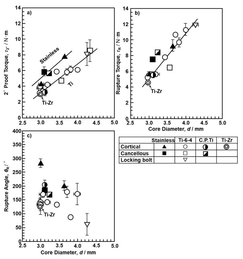 https://cdn.ncbi.nlm.nih.gov/pmc/blobs/c782/7663295/41a2be6ba59e/materials-13-04836-g005.jpg