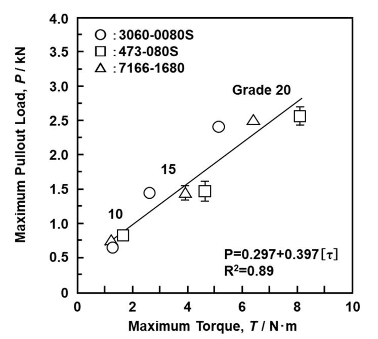 https://cdn.ncbi.nlm.nih.gov/pmc/blobs/c782/7663295/a6abaca19916/materials-13-04836-g014.jpg